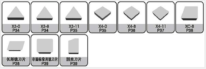 銑刀片