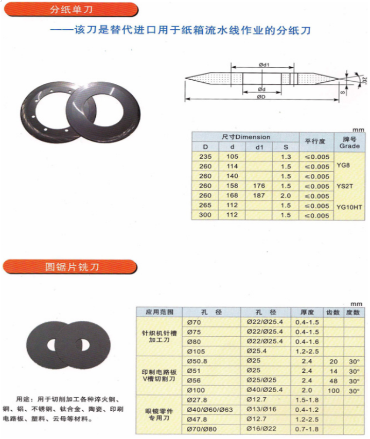 硬質合金圓刀片