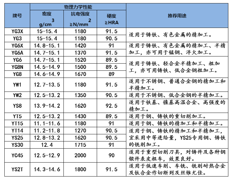 硬質合金圓刀片