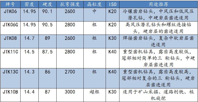 硬质合金锥形齿