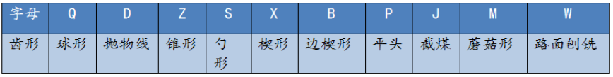 硬质合金锥形齿