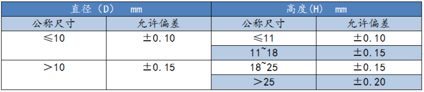 硬质合金锥形齿