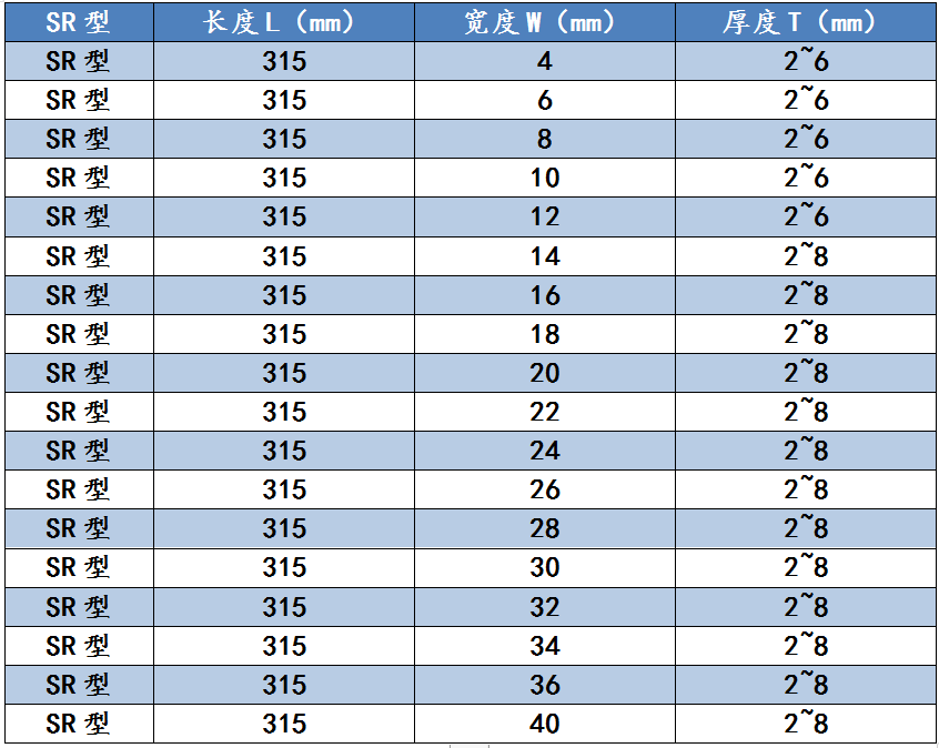 硬質合金長條