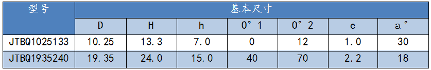 边楔齿