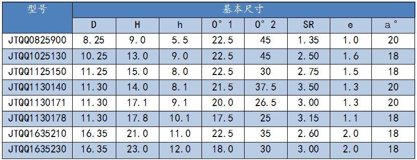 楔形齿