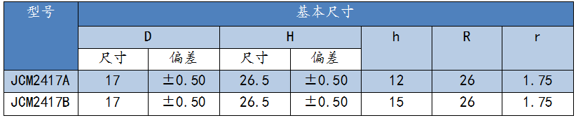 煤田开采煤截齿