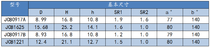 煤田开采煤截齿